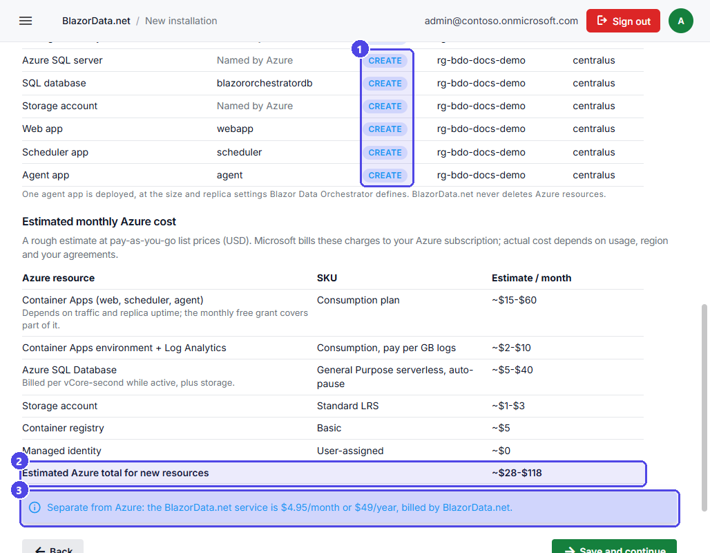 Step 11 of the wizard: the resources to create and the estimated monthly Azure cost